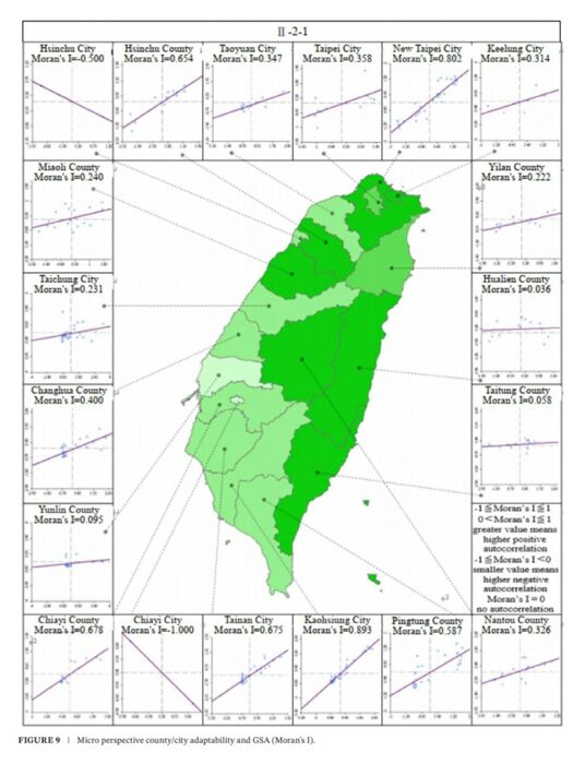【榮譽】文化建築研究登上全球第一發展學期刊：博士生曾學洋領銜發表台灣氣候調適空間模型圖片