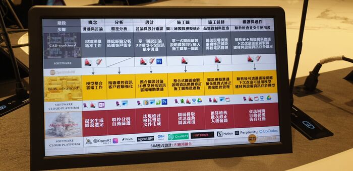 【講座】文化建築大師講堂｜AIxBIM建築與室內設計實務圖片